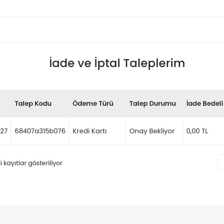 Sandalie'den İptal Edilemeyen Sipariş Ve İade Sorunu: Müşteri Hizmetlerine Ulaşılamıyor