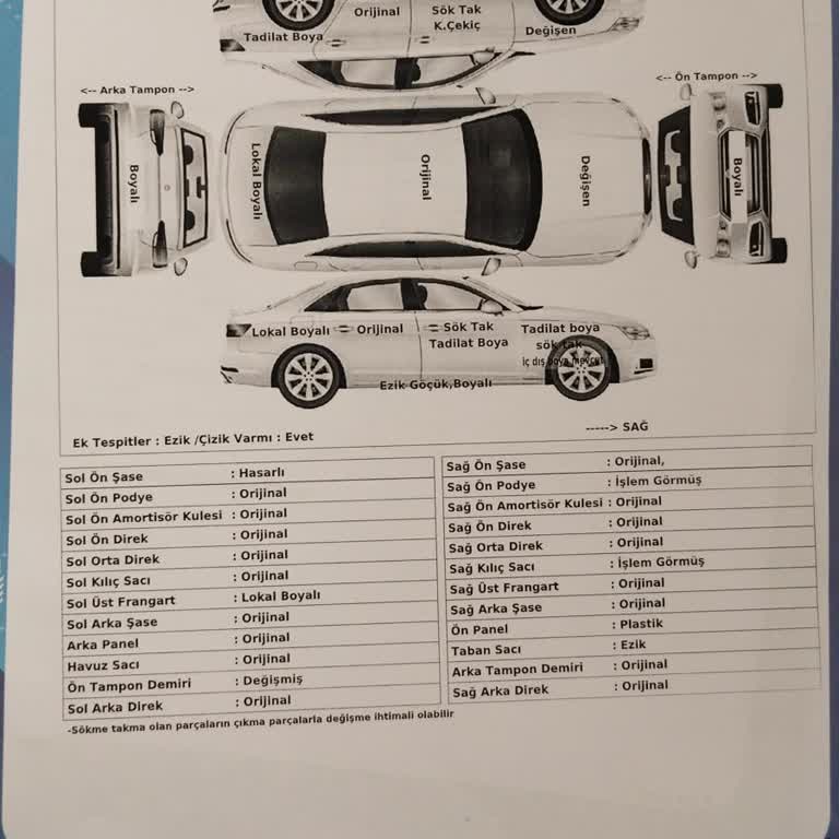 Araç Satışında Eksik Ve Yanlış Bilgi Mağduriyeti