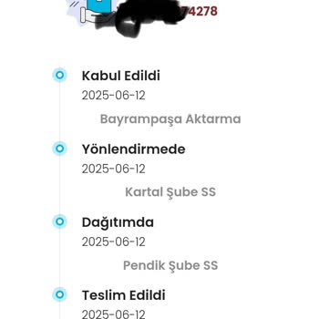 Aynı Gün Teslimat Seçeneğiyle Alınan Ürün Teslim Edilmedi, Yanıltıcı Bilgilendirme Ve Ulaşılamayan Müşteri Hizmetleri