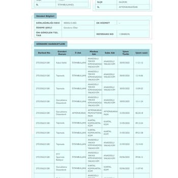 Yanlış Adrese Teslim Edilen Siparişim İçin Çözüm Bulunmuyor