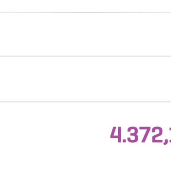 Gram Altında Fahiş Makas Farkı Mağduriyeti