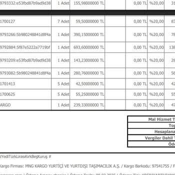 Aldığım Parfümler Beklediğim Kalitede Ve Kalıcılıkta Çıkmadı, İade Kabul Edilmedi