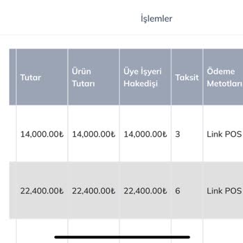 Hesabımdaki Bakiyeye Gerekçesiz Bloke Kondu Ve İletişim Sağlanmıyor