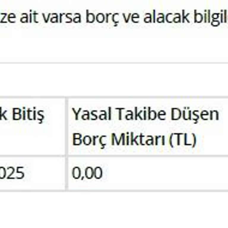 Taahhüt Bitimine Az Kala Yüksek Cayma Bedeli Faturası