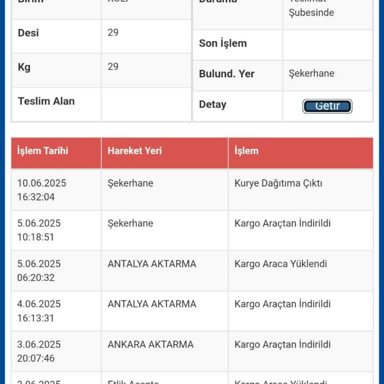 Sürat Kargo Alanya Şekerhane Şubesi'nde Dağıtım Ve İletişim Sorunu