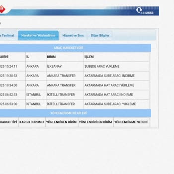 İkitelli Transfer Merkezinde Takılan Kargolar Nedeniyle Maddi Zarar Ve Müşteri Memnuniyetsizliği