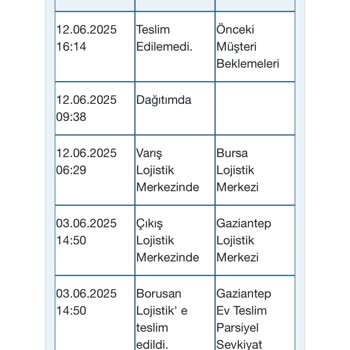 Teslimat Beklerken Evde Mahsur Kaldım Siparişim Hala Gelmedi
