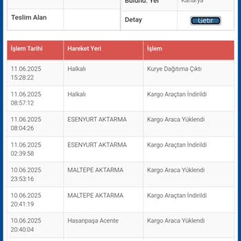 Sürat Kargo Şube Kapanışı Sonrası Kargoma Ulaşılamıyor