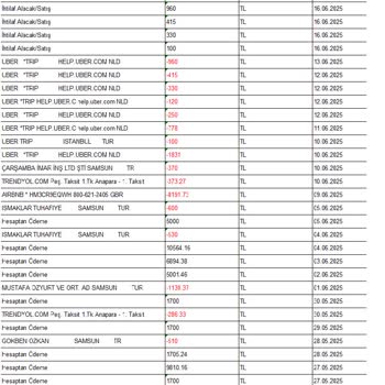 Denizbank Kredi Kartımdan Bilgim Dışında Yapılan İşlemler Mağduriyet Yarattı