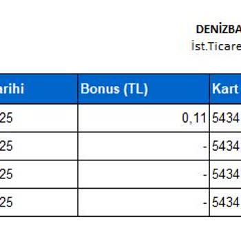 Denizbank Kredi Kartımdan Bilgim Dışında Yapılan İşlemler Mağduriyet Yarattı