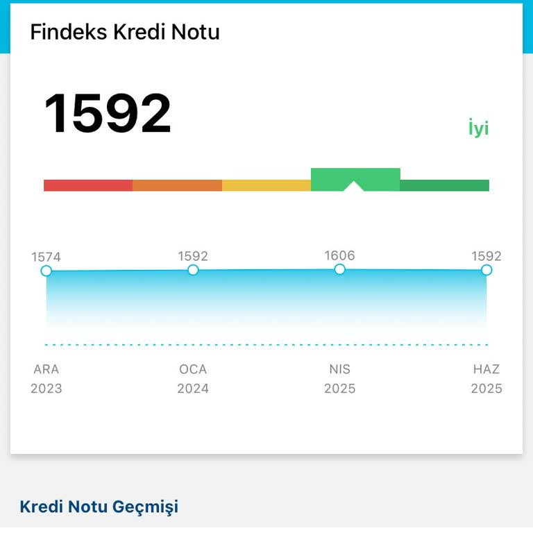 Kredi Notu Farklılığı Nedeniyle İşlem Yapamıyorum