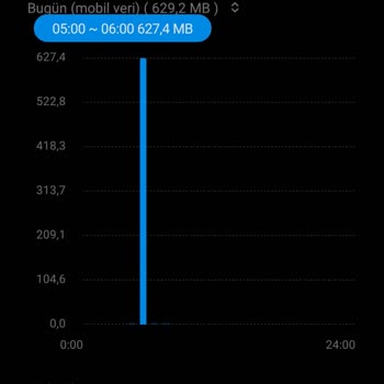 Sil Süpür Hediye İnternetim Youtube'da Kendi Paketimden Harcandı