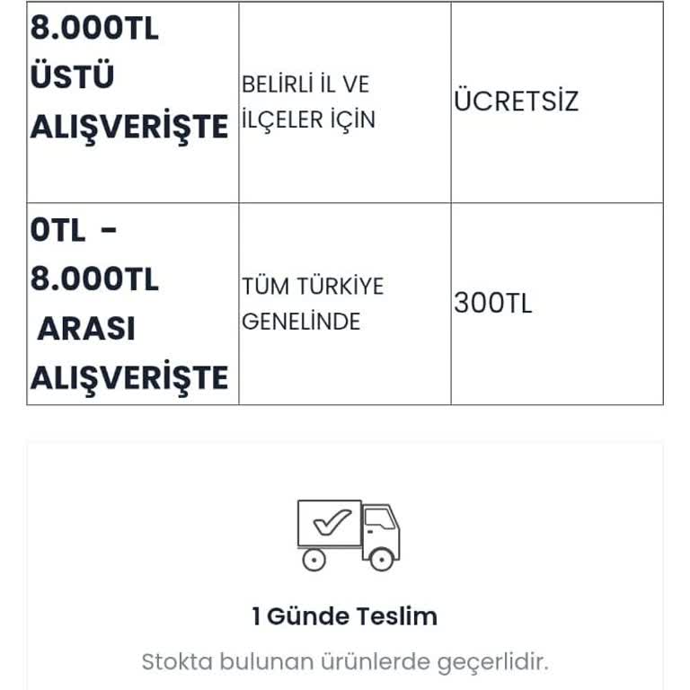 Teslimat Gecikti, Müşteri Hizmeti Yetersiz, Para İadesi Talebi