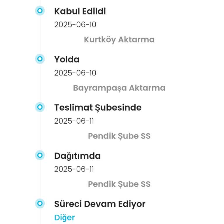 Teslim Edilmeyen Siparişler Ve İlgisiz Müşteri Hizmeti