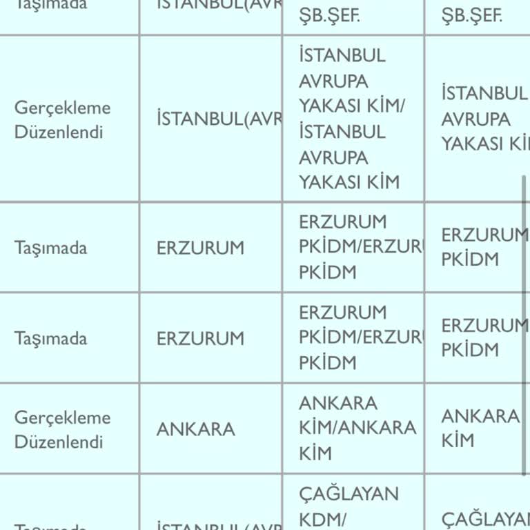 PTT Kargom Yanlış Güzergah Ve İletişimsizlik Mağduriyeti