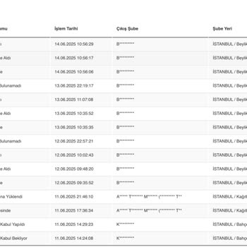 Scotty Kargo Teslimatında Sürekli 'Evde Yoktunuz' Gerekçesiyle Yaşanan Mağduriyet