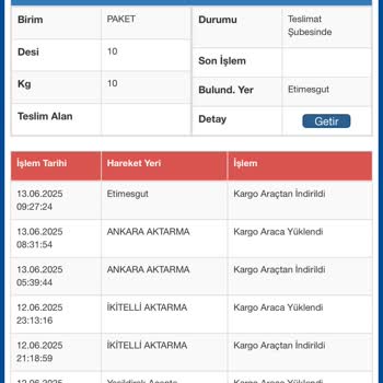 Kargomun Nerede Olduğu Bilinmiyor Takipte Sorun Var