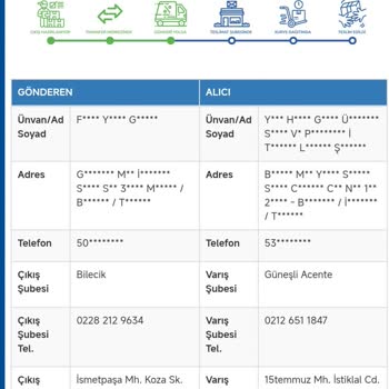 İade Kargom Günlerdir Teslim Edilmedi, Mağdur Oldum