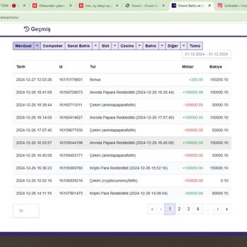 Para Çekim Talebim Red Edildi, Bakiyem Sıfırlandı Ve Destek Alamadım