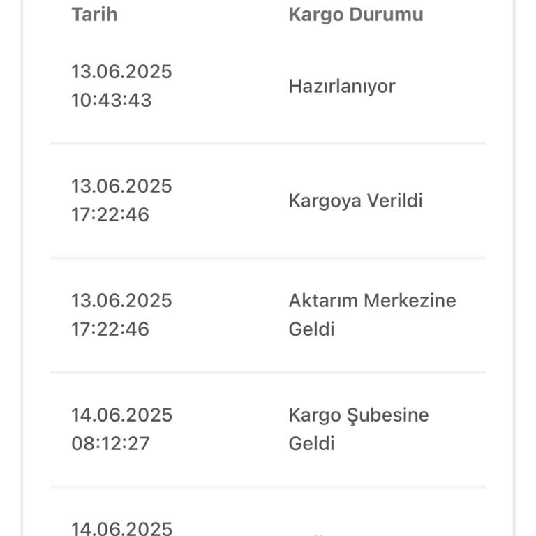 Zara'nın Ertesi Gün Teslimat Sözü Tutulmadı, Mağduriyet Yaşadım