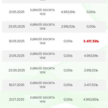 Yanlış Plaka Nedeniyle Sigorta Ve Masraf Sorunu Yaşıyorum