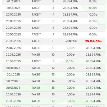 Yanlış Plaka Nedeniyle Sigorta Ve Masraf Sorunu Yaşıyorum