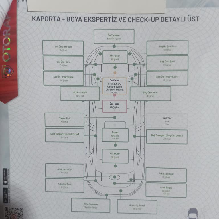 Umran Oto Ekspertiz Ekspertiz Raporundaki Yanlış Bilgilendirme Nedeniyle Maddi Kayıp Yaşadım