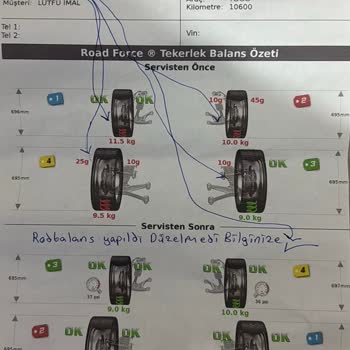 Yeni Aracımda Bitmeyen Sorunlar Ve Çözülmeyen Şikayetler