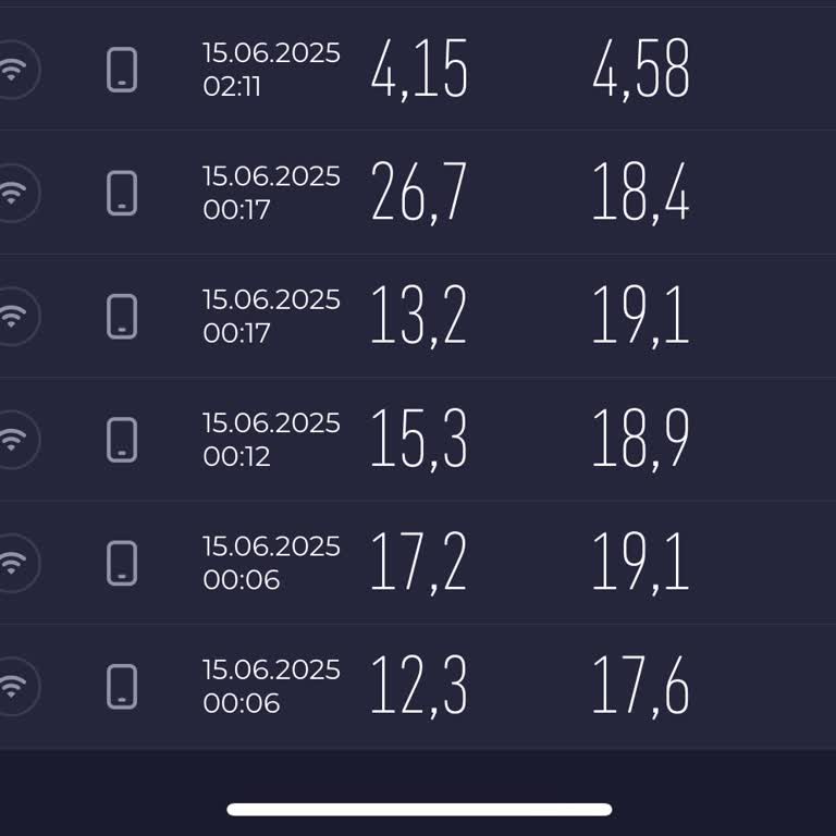 Modemimin Bilgim Dışında Sıfırlanmasından Şikayetçiyim