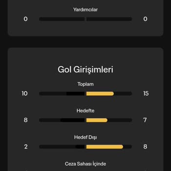 Bilyoner Resmi Verilere Rağmen Kazancı Yatırmıyor