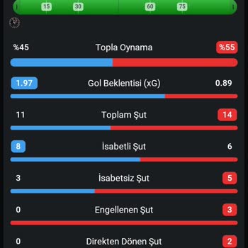 Bilyoner Resmi Verilere Rağmen Kazancı Yatırmıyor