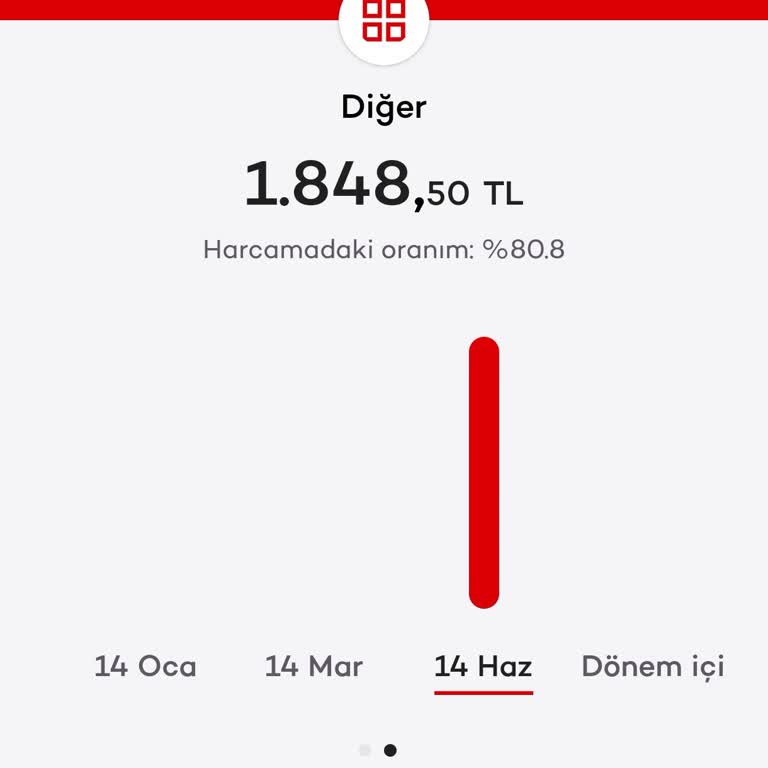 Haksız Kredi Kartı Üyelik Ücretinin İadesi İçin Acil Çözüm Talebi