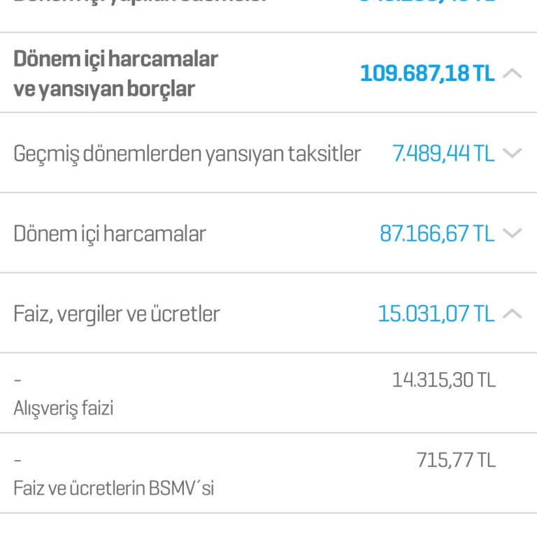 Kredi Kartı Ekstresine Haksız Faiz Yansıtılması Ve Yetersiz Müşteri Hizmetleri