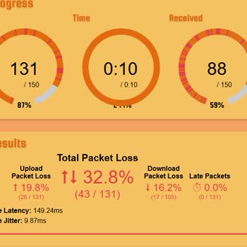 İnternet Yok, Müşteri Hizmetleri Ulaşılmaz
