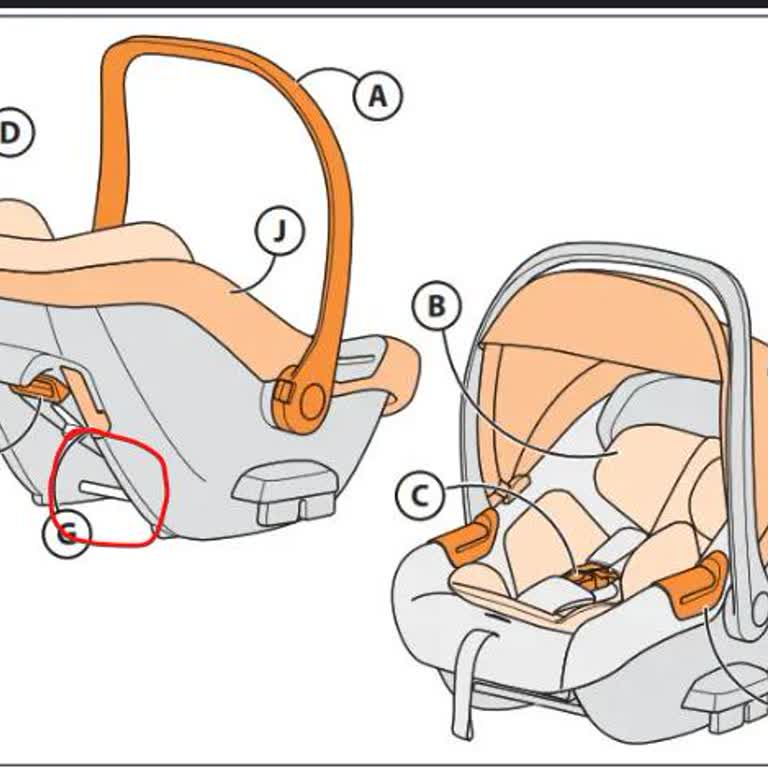 Aldığım Bebek Oto Koltuğu Defolu Çıktı, Güvenlik Riski Yaşadık