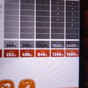 Ayrımcı Fiyatlandırma Nedeniyle Fazla Ücret Ödeme Şikayeti