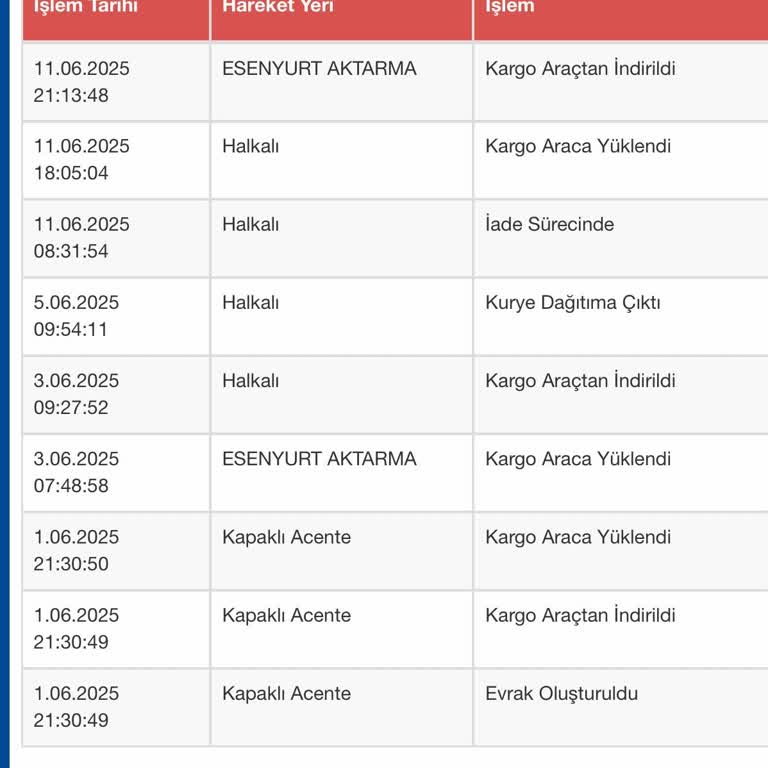 Siparişimin Teslimatı Sürekli Gecikiyor, Çözüm Sunulmuyor