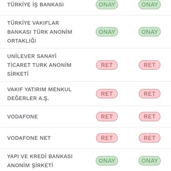 Vodafone'dan Gelen Israrlı SMS'ler Artık Yeter