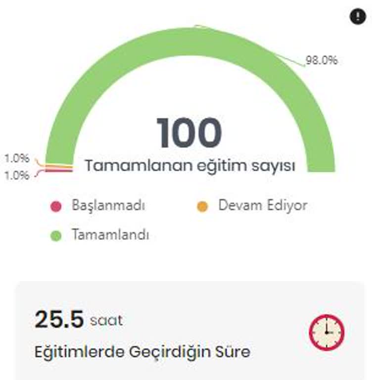 Mağaza Bilgilerinin Yanlış Görünmesi Ve Yavaş Sistemlerden Kaynaklı Çalışan Mağduriyeti