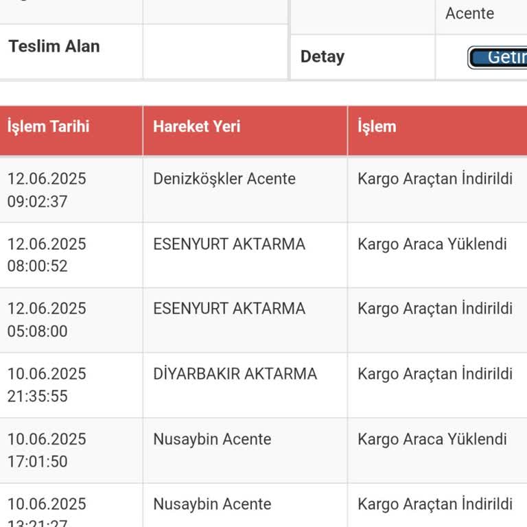 Kargom Teslim Edilmiyor Ve Şubede Bekletiliyor