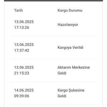 Teslim Edilmeyen Kargo Ve Yanlış Bilgilendirme