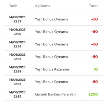 Milli Piyango Kampanya Bonusum Hesabıma Yatmadı