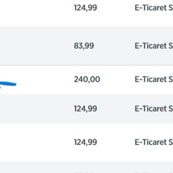Haberim Olmadan Hesabımdan Para Çekildi, Güvenlik Açığı Var!