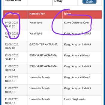 Sürat Kargo İle Her Siparişim Sorunlu: Teslimat Mağduriyeti Artık Yeter!