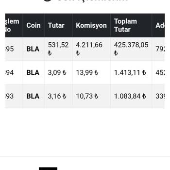 Borsa Exchange Market Hesabımdaki Parayı Çekim Yapamadım