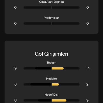 Bilyoner Uygulamasında Yanlış Bahis Sonucu Ve Haksız Kazanç