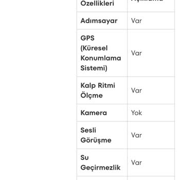 Samsung Saat İade Talebim Reddedildi, Müşteri Hizmetleri İlgisiz Kaldı