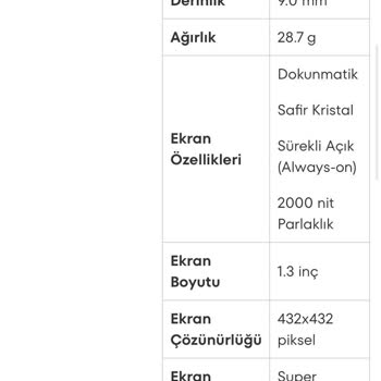 Samsung Saat İade Talebim Reddedildi, Müşteri Hizmetleri İlgisiz Kaldı
