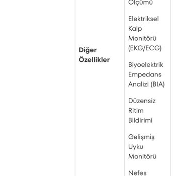 Samsung Saat İade Talebim Reddedildi, Müşteri Hizmetleri İlgisiz Kaldı