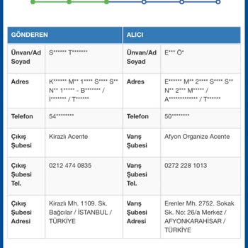 Kargom Bir Aydır Teslim Edilmedi Ve Dağıtıma Çıkmadı